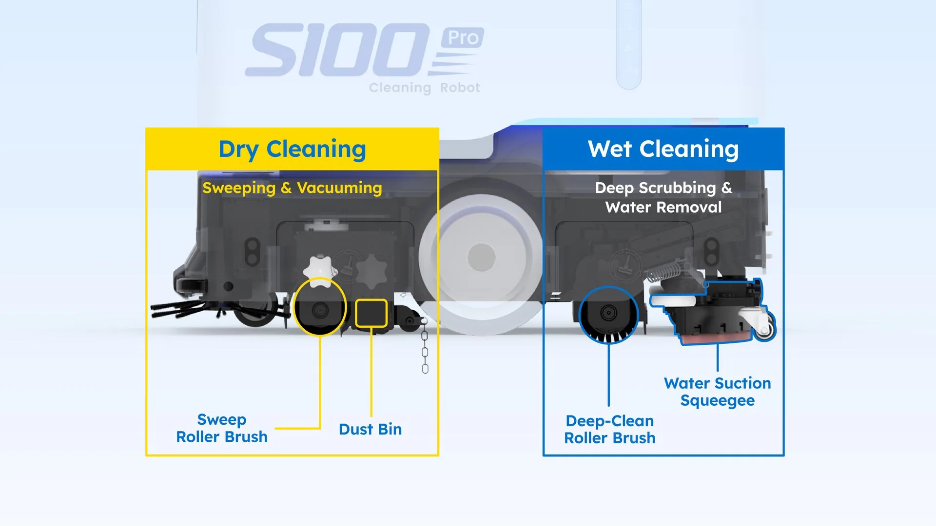 Unmatched Commercial Cleaning Performance