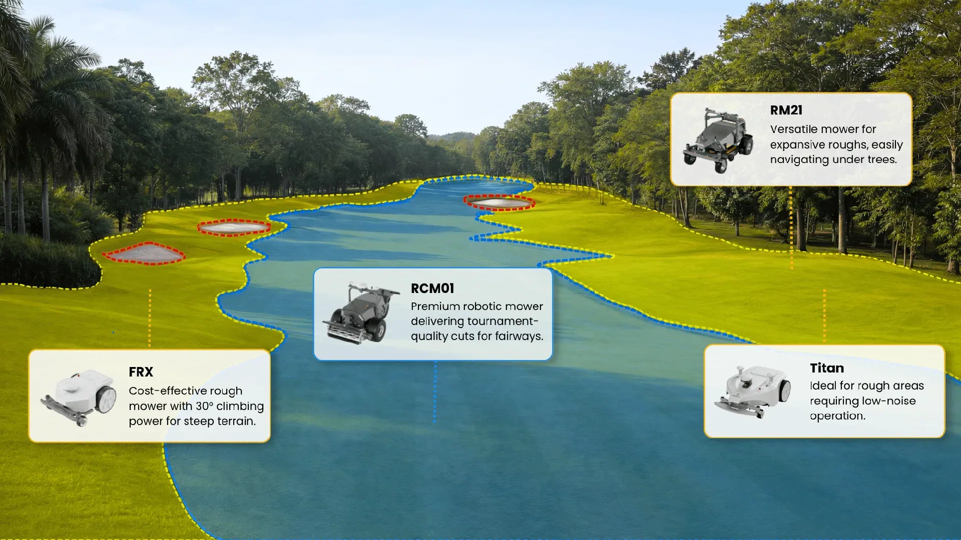 Premium Course Solution