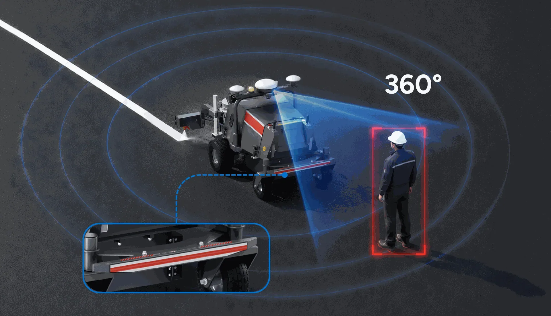 Safety, Visibility, and ROI